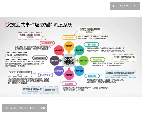 数字化指挥系统加速与城市治理平台对接 实现跨部门数据共享与指令协同