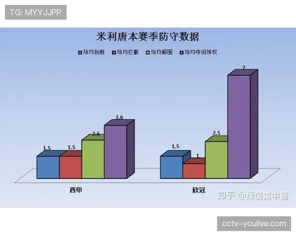 大学体育数据分析课程火爆，欧冠防守案例成最新教学材料
